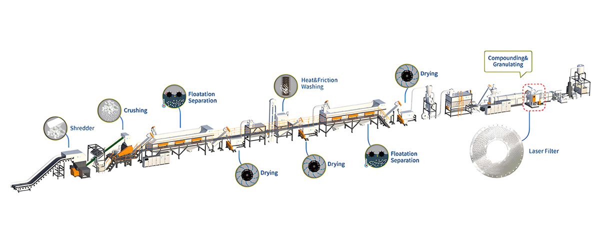 Hard/Rigid Bottles Crushing & Washing Line