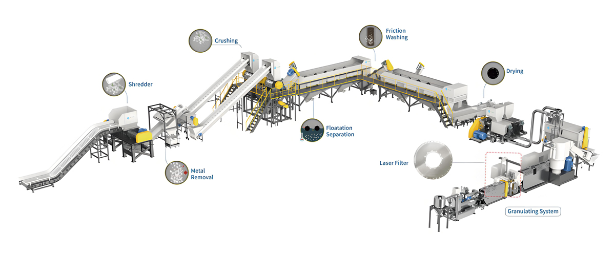 PP/PE Soft Plastic Crushing & Washing Line